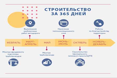 СГК завершила проектирование тепломагистрали из Абакана в село Подсинее Алтайского района Хакасии