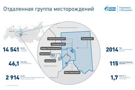 «Газпромнефть-Ноябрьскнефтегаз» добыл миллионную тонну нефти на Отдаленной группе месторождений