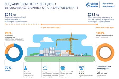 «Газпром нефть» развивает проект катализаторного производства в Омске