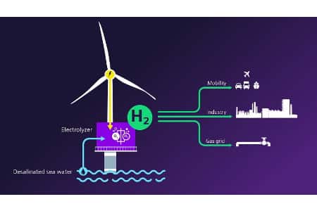 Siemens интегрирует электролизёр в самый мощный офшорный ветрогенератор