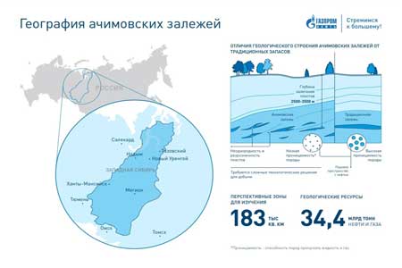 «Газпром нефть» предлагает создать в ЯНАО технологический полигон для изучения и разработки запасов Ачимовской толщи