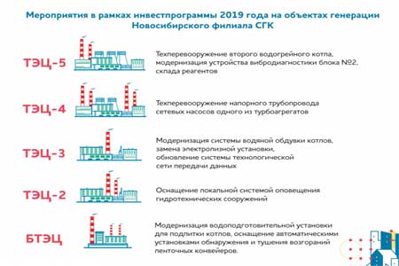 СГК в Новосибирске: Инвестпрограмма 2019 года почти выполнена