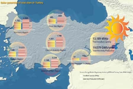 Турция может разместить 13 ГВт солнечных электростанций на территории угольных разрезов