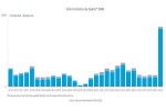 Индия ввела в эксплуатацию 10 ГВт мощностей солнечной энергетики в 1 квартале 2024