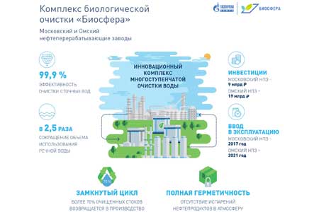 Омский НПЗ продолжает строительство очистных сооружений «Биосфера»