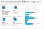 Строительство под нагрузкой: в Красноярском филиале СГК подвели итоги года