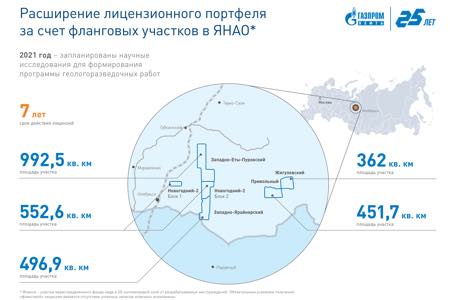 Расширение лицензионного портфеля «Газпром нефти» за счет фланговых участков в ЯНАО