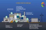 «ЗиО-Подольск» изготовил новую партию оборудования для завода «РТ-Инвест» по термической переработке отходов