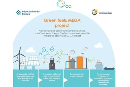 В Омане объявлен водородный (зеленый) мега-проект мощностью 25 ГВт
