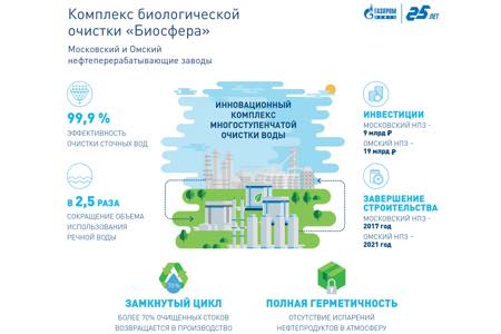 «Газпром нефть» повышает экономию водных ресурсов в процессах нефтепереработки