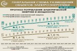 До 2042 года в России планируется ввод почти 90 ГВт новой генерации и модернизация более четверти существующей