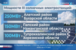 В Узбекистане построят 3 новые солнечные электростанции общей мощностью 500 МВт