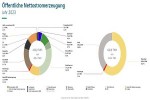Электроэнергетика Германии: итоги 2023 года