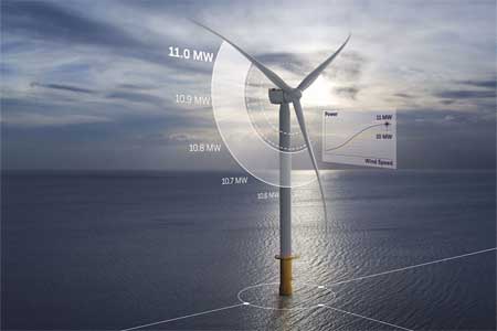 Siemens Gamesa представила ветрогенератор 11 МВт и сразу нашла покупателя на него