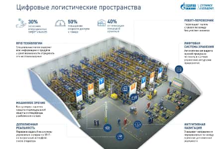 «Газпром нефть» создает центры новых технологий для обучения инновациям в логистике