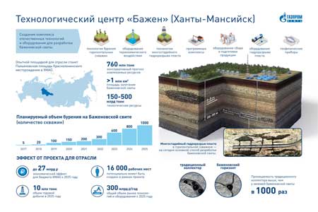 «Газпром нефть» открыла научный центр по нетрадиционным запасам в «Сколково»