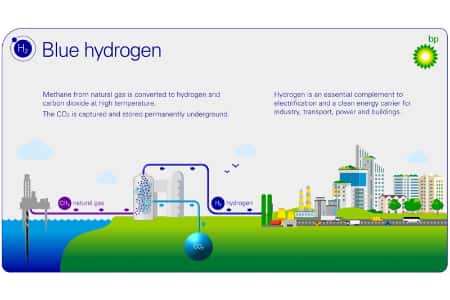 BP планирует крупнейший завод по производству синего водорода