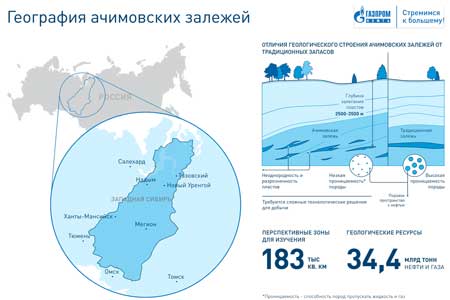 «Газпром нефть» создала первую в отрасли цифровую модель Ачимовской толщи