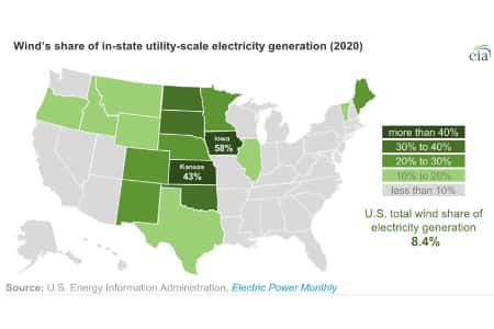 Рекордный прирост мощностей ветроэнергетики отмечен в США в 2020 году