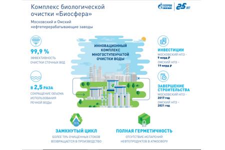 Омский НПЗ приступил к монтажу систем очистки комплекса «Биосфера»
