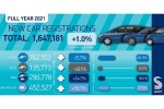 Рекордные объёмы продаж электромобилей зафиксированы в Великобритании в 2021 г