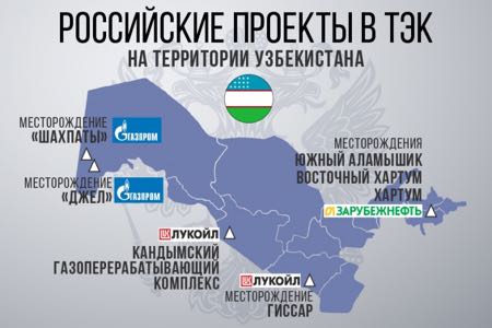 Николай Шульгинов: «Российские энергетические компании готовы к расширению взаимовыгодного сотрудничества с Узбекистаном во всех сферах ТЭК»
