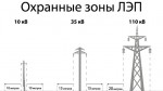 Владимирэнерго напоминает о мерах безопасности в сезон весенних сельхозработ